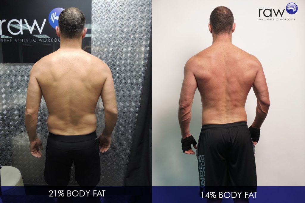 Body Fat - Raw Personal Training Hong Kong